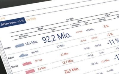 DeltaMaster & Power BI – ein Dreamteam mit der BI-Suite