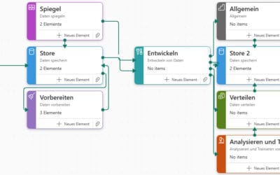 Tool im Fokus: Microsoft Fabric – Die integrierte Datenplattform für Analytics, Governance und AI