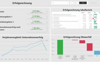 Tool im Fokus: Microsoft Power BI – Self-Service Analytics und Storytelling, das im Business ankommt